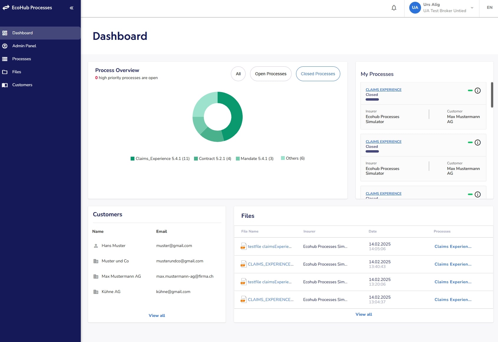 New Core Processes in EcoHub Processes